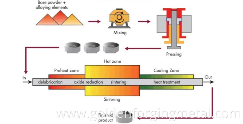 professional rack/worm gear